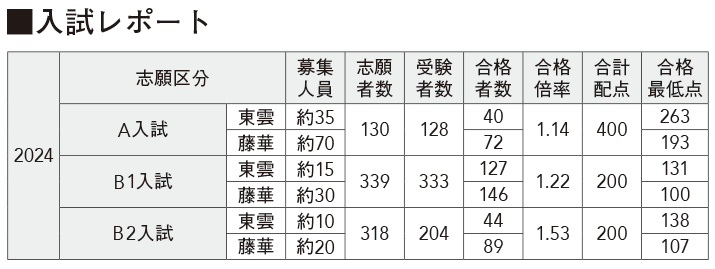 京都女子中学校入試レポート